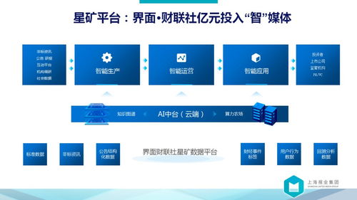 向前是涅槃，向后是平庸——解讀上報集團裘新社長萬字長文中的數據處理服務藍圖
