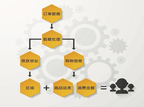 空間大數據在物流中的發展與應用 大數據與智慧物流 連載 七