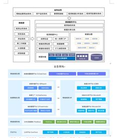 大數據時代還需要數據治理嗎