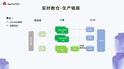 Flink在愛藝奇廣告業務的實踐 實時流處理驅動廣告效能升級