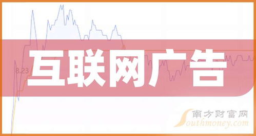 2025年互聯網廣告概念受益上市公司梳理（12月23日更新）